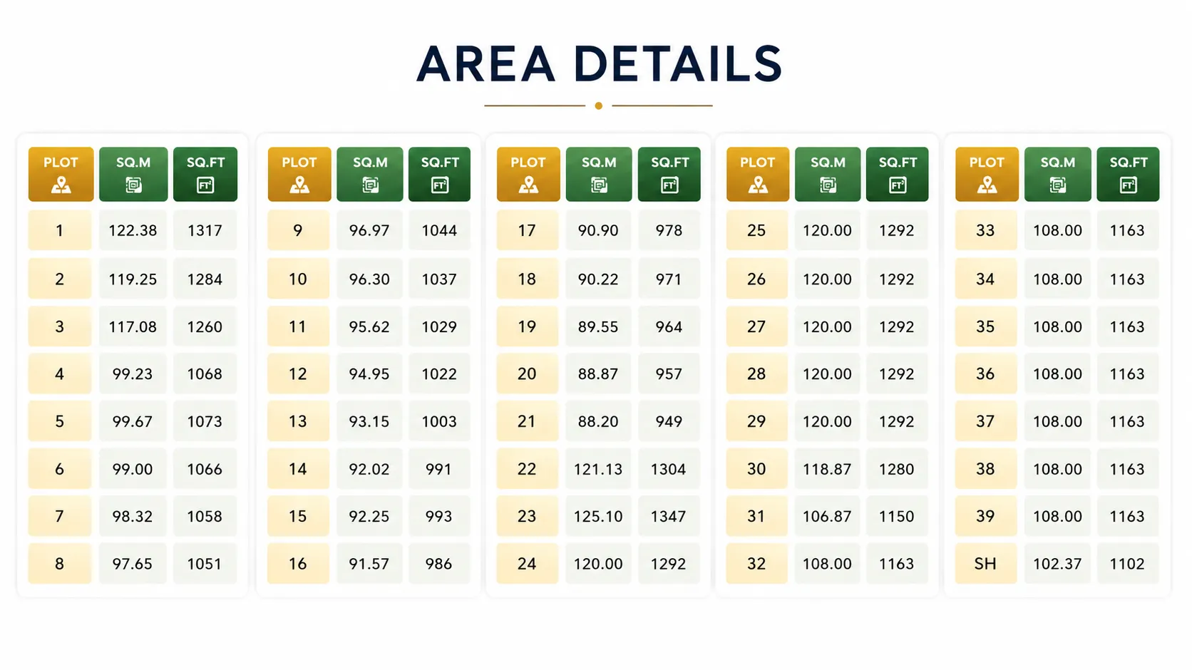 Detailed Plot Size Area Statement Breakdown
