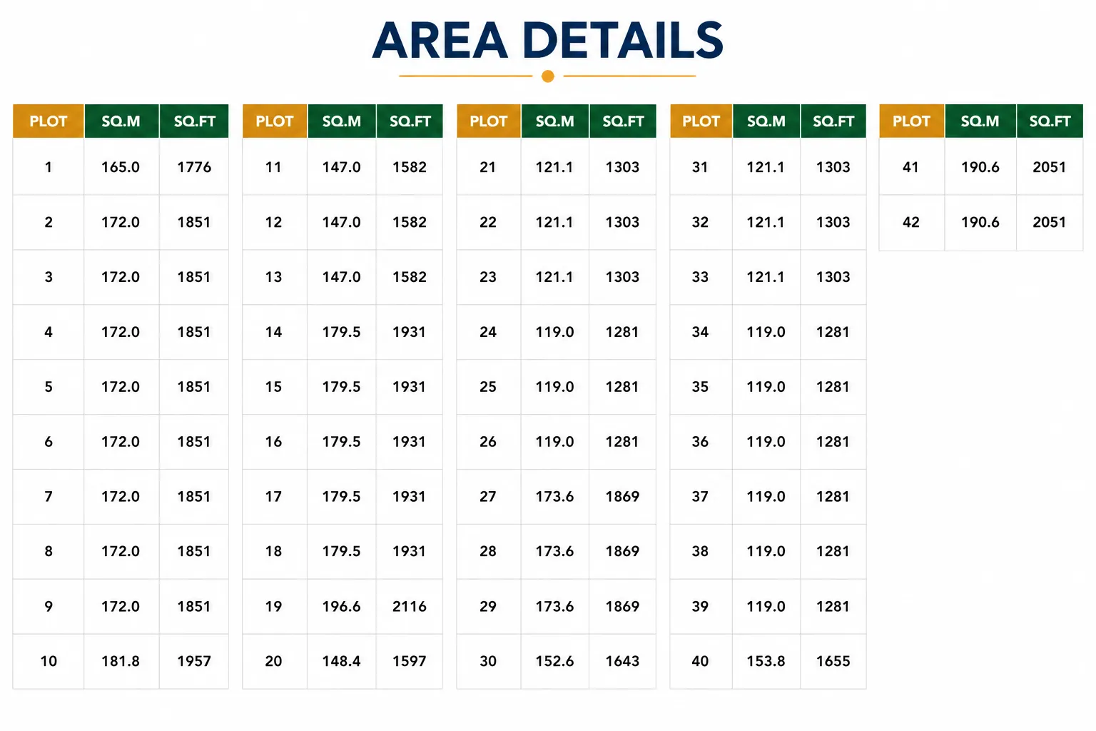 Detailed Plot Size Area Statement Breakdown